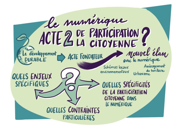2022_-_acte2_participation_citoyenne