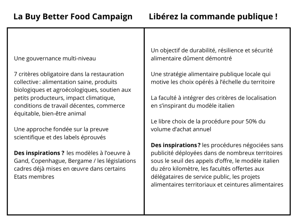 Une gouvernance multi-niveau Une approche fondée sur la preuve scientifique et des labels éprouvés Des inspirations les modèles à l’oeuvre à Gand, Copenhague, Bergame les législations cadres dé