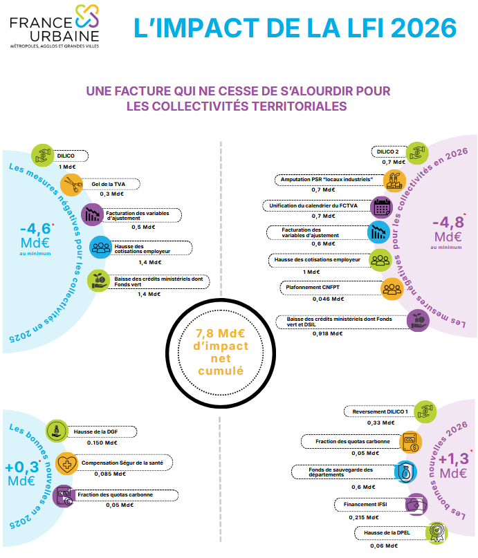 impact lfi capture d'écran